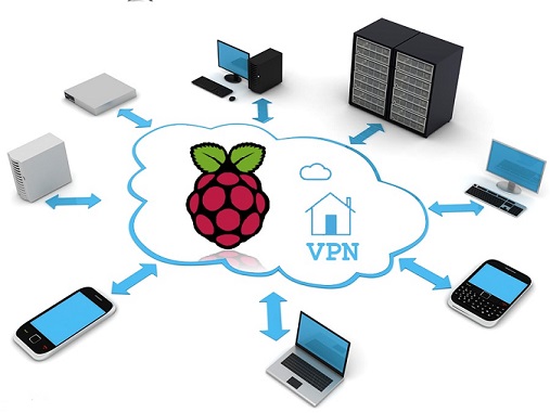 Raspberry Pi; créate un Servidor VPN con PPTP